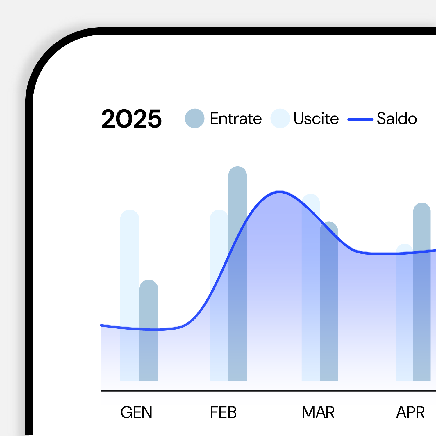 Statistiche